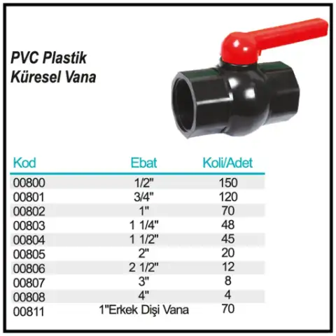 PVC Plastik Küresel Vana